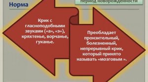 Клинические проявления довербальной патологии у детей первого года жизни