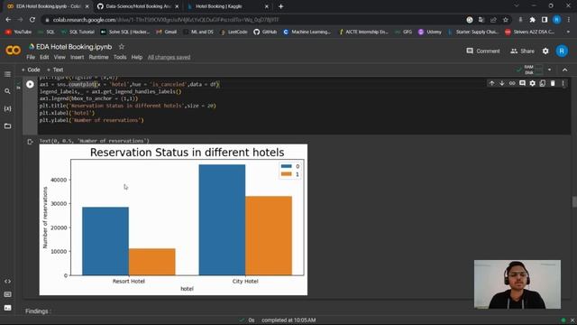 Hotel Booking Analysis |  EDA Python | Complete Project Tutorial 2023 | Data Analyst Job | Placemen