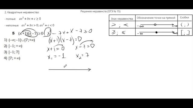 Решение неравенств (ОГЭ № 15) смотреть онлайн