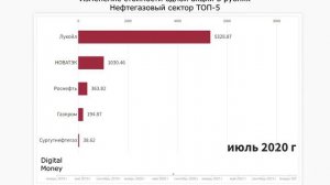 Топ-5 акций. Всё понятно стало. Долгосрочные вложения.