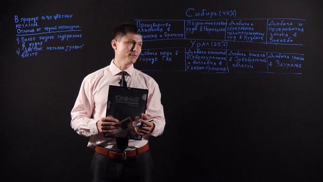 ГЕОГРАФИЯ 9 класс: Цветная металлургия смотреть онлайн