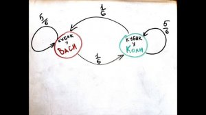 Марковские цепи на простом примере с несимметричной монетой