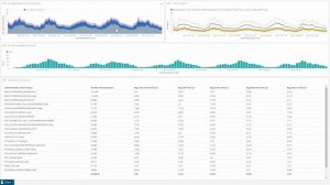 CSCI E-63 Big Data Analytics Final Project- Case Study in Web Analytics- Part1