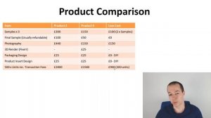 How Much Money Do You Need to Start Amazon FBA in 2019 - Amazon FBA Costs UK