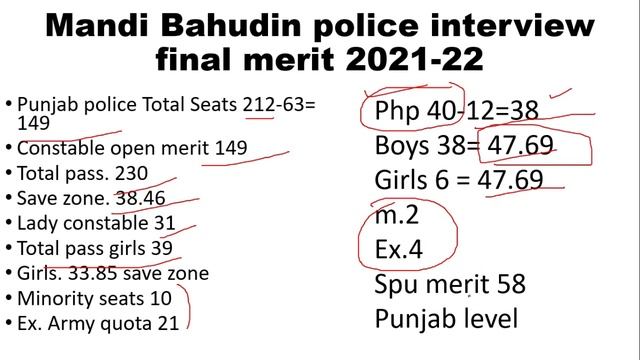 Punjab police spu php final merit update || mandi bahudin final merit list смотреть онлайн