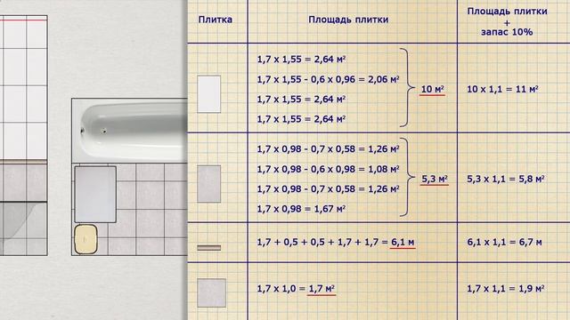 Расчет плитки для ванной комнаты