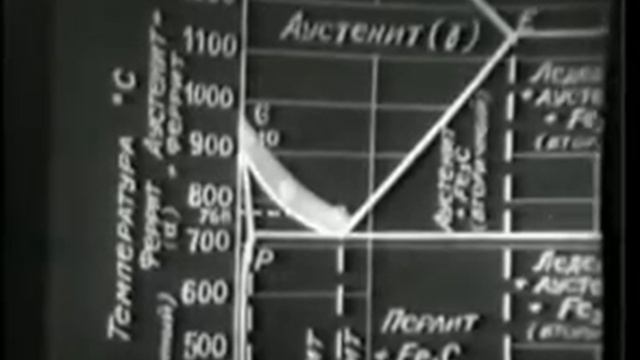 4. Металловедение. Технология термической обработки смотреть онлайн