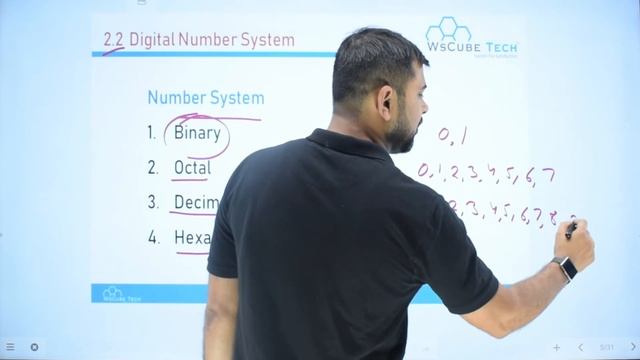 Data Representation, Number System & Types of Number System | Class 11 Computer Science #06