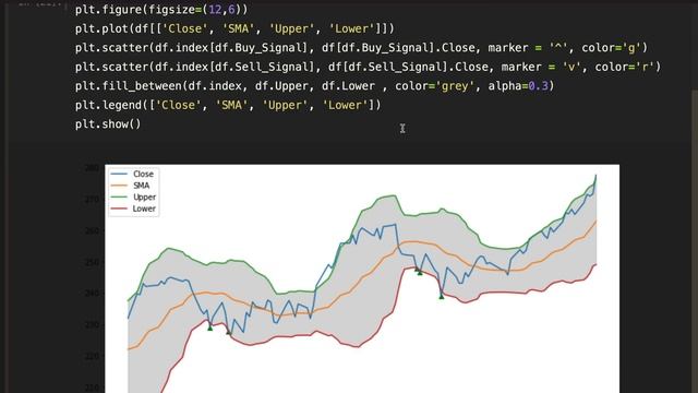 Algorithmic Trading in Python - Bollinger Bands, Trading strategy and Backtest