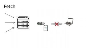 25. Basics - Fetch, Push and Pull - Synching changes