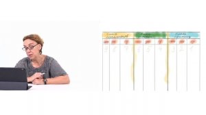 Многозначные числа. Как читать и записывать. Классы и разряды числа