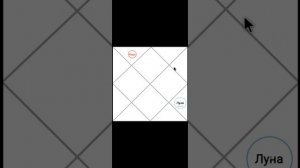 Транзиты в Джйотиш.