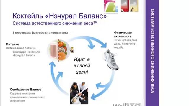 Велнесс.Постепенное снижение веса. смотреть онлайн