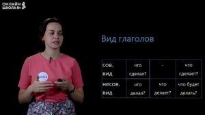 Временные формы глаголов совершенного и несовершенного видов. Видеоурок 24. Русский язык 4 класс