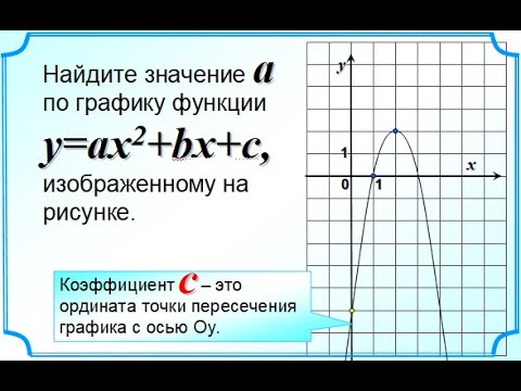 ОГЭ Задание 11 Нахождение коэффициента а по графику. Два способа