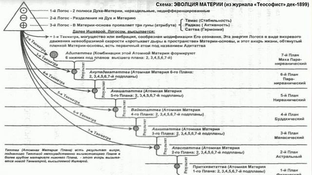 (3)-Три Канала для Огня-ВНУТРЕННИЙ ОГОНЬ ОБОЛОЧЕК-Трактат о КОСМИЧЕСКОМ ОГНЕ- (1т)-А.Бэйли