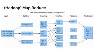 Road2data : Introduction to Big Data and noSQL