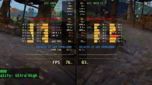 GTX 1080 Ti vs RTX 3070 Ti // Test in 7 Games + 3Dmark, benchmarks & comparison | 1080p, 1440p, 21: