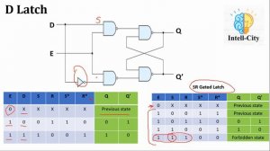 D Latch | D Latch Simulation in Proteus | Sequential Circuits | Digital Electronics