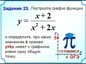 ОГЭ Задание 22 Гипербола с проколотой точкой