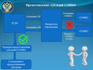 О типовых нарушениях, выявляемых КСП Челябинской области в социальной сфере