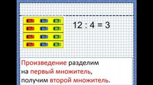 Компоненты действия деление. Связь компонетов и действия умножения Наумова И. В.