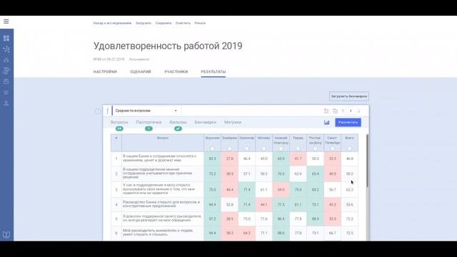 Средние по вопросам. Процентиль.