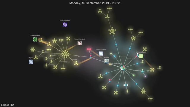 Chain libs development visualization смотреть онлайн