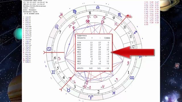Ключи к Таланту. Марс - Кетус 5 октября 2023 года по 22 июля 2025 года смотреть онлайн