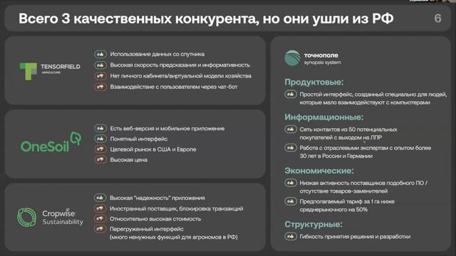 Питч проекта Точнополе