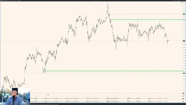 Курс доллара.  Фьючерс РТС. Нефть.  20.08.20