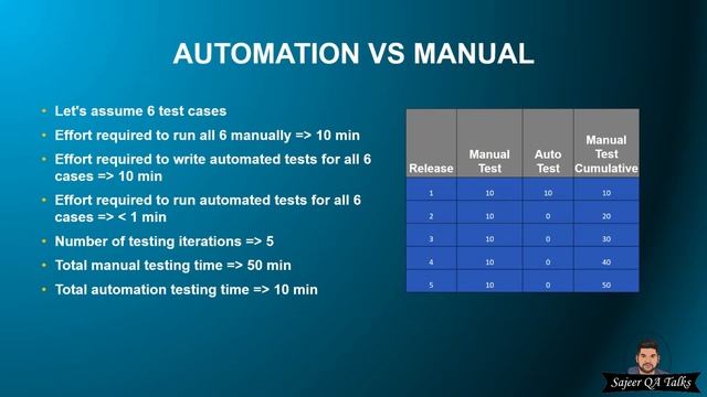 Automation Testing Tutorials Malayalam | Selenium Tutorial for beginners in Java |Software Testing