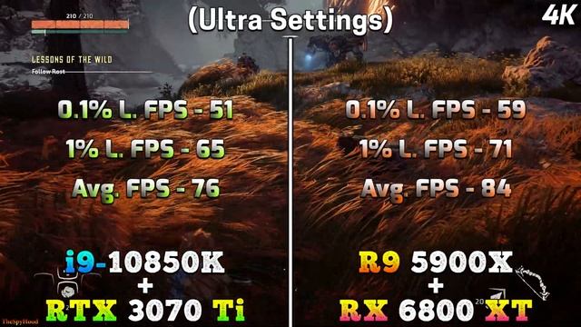 Core i9 10850K + RTX 3070 Ti vs Ryzen 9 5900X + RX 6800 XT | PC Gameplay Tested смотреть онлайн