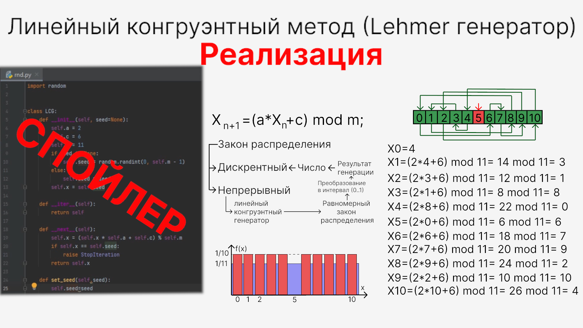 Реальные проекты на python для практики