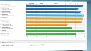 сервис online тестирования hrscanner.lv