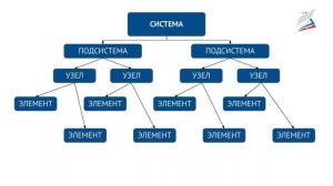 Технологические машины  принципы управления. Технология. 8 класс