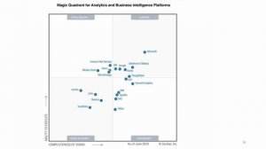 Облачные платформы для аналитики данных