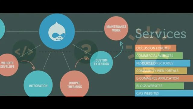 Excellent Web php Development Services Provider Company in USA, UK
