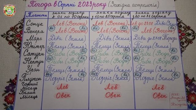 Какой будет погода в августе 2023 года? смотреть онлайн