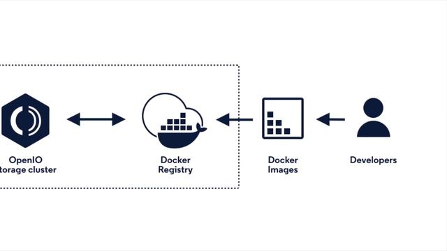 OpenIO Object Storage Instant Scaling Demo смотреть онлайн
