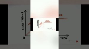 Физика.Сила трения.