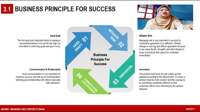 ARS4093 FINAL PROJECT VIDEO PRESENTATION - FARM FRESH (GROUP 2) смотреть онлайн