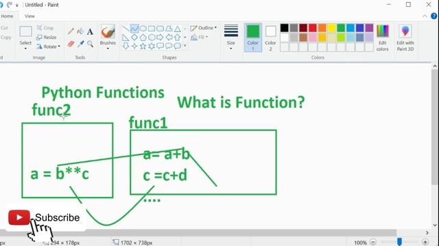 PYTHON | Functions | Methods in Python | Syntax and Examples | Part 1