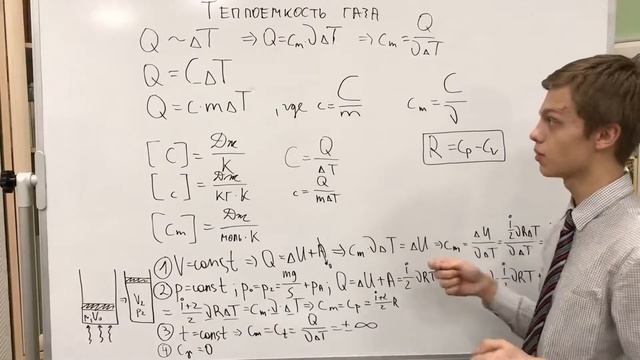 Теплоемкость. Теплоемкость газа. Молярная теплоемкость