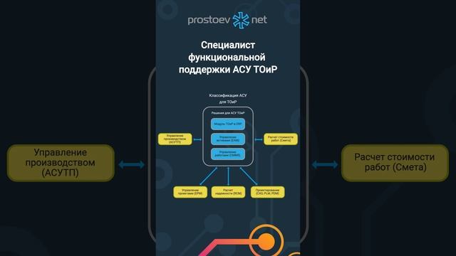 Специалист функциональной поддержки АСУ ТОиР. Профессии ТОиР. Обучение инженеров. Промышленность.