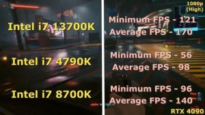 i7 13700K vs i7 8700K vs i7 4790K | RTX 4090