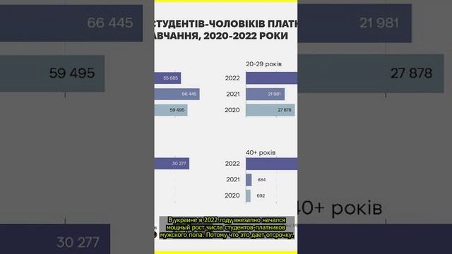 Рост студентов-платников мужского пола В украине