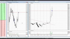Практический урок №2 "Как открывать позиции по тренду, и закрывать прибыль по ближайшим уровням."