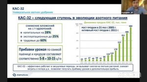 Эффективный выход из зимы или как "разморозить" озимые и получить прибавку.