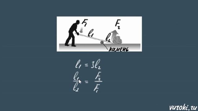 РЫЧАГ МОМЕНТ СИЛЫ физика 7 класс Перышкин смотреть онлайн